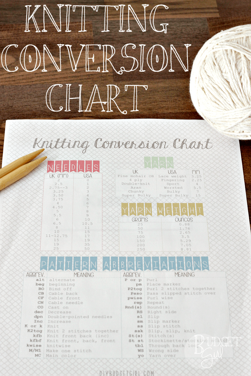 Quick, cute, & easy guide for distinguishing between US and metrics. This knitting conversion chart ncludes a list of commonly seen abbreviations in knitting patterns. Print and keep with patterns or by your desk as a quick reference while writing patterns. 